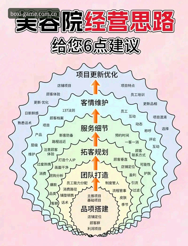 6个关键体验：我实际测试博喜体育全站新版入口的全过程