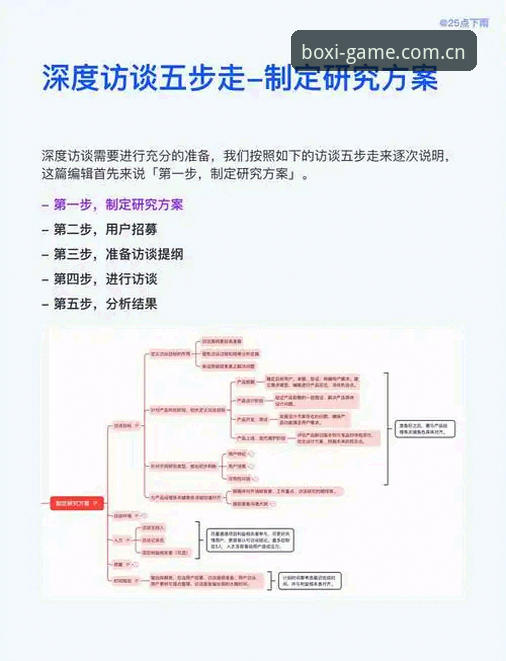 资深用户经验谈：博喜体育平台入口安全核验与使用心得，避开5个常见坑
